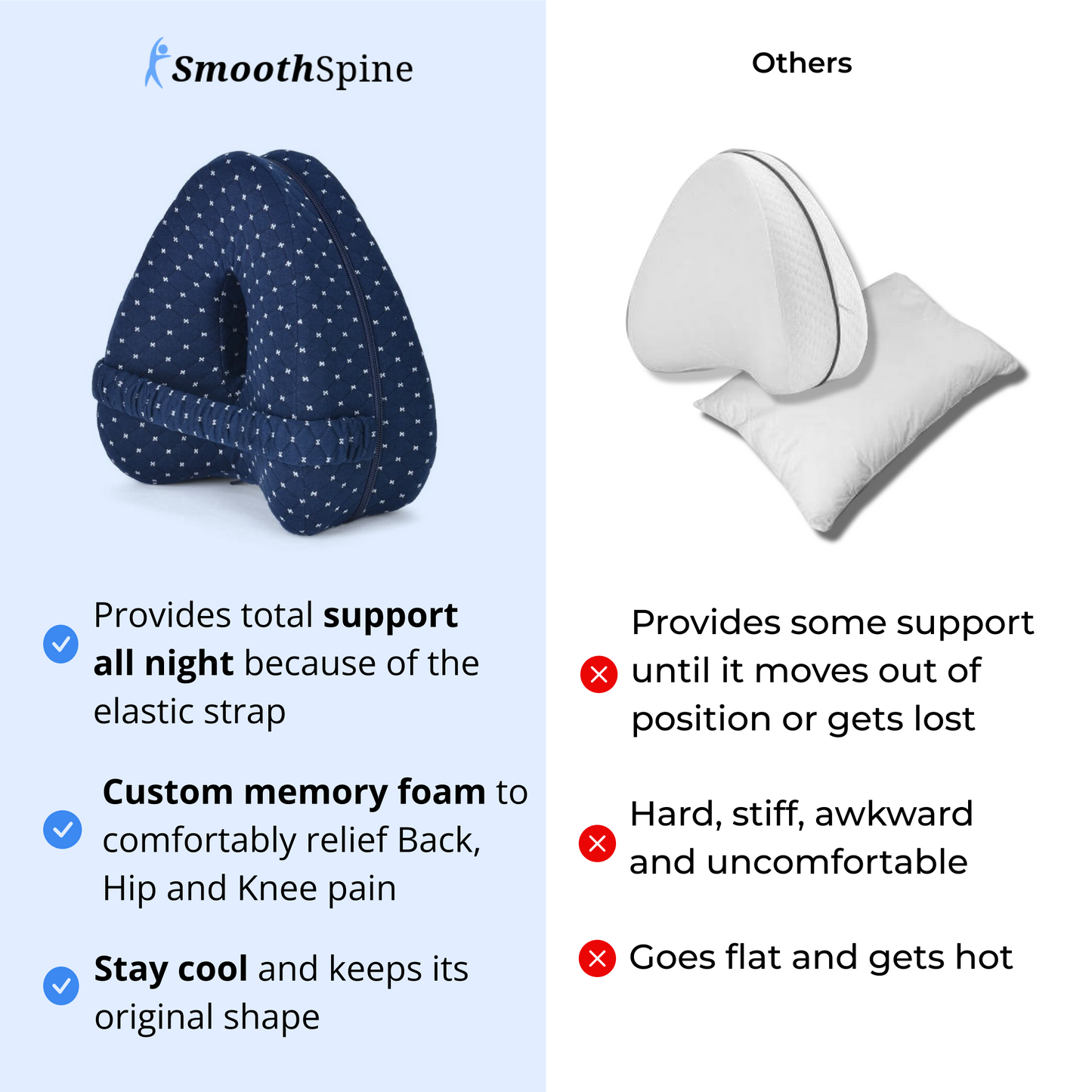 SmoothSpine Hip Alignment Pillow