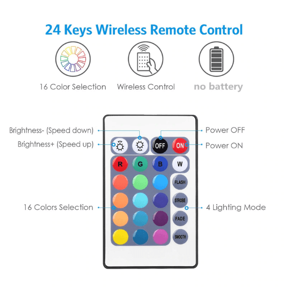 LED Strips DiyosLights™ - DiyosWorld